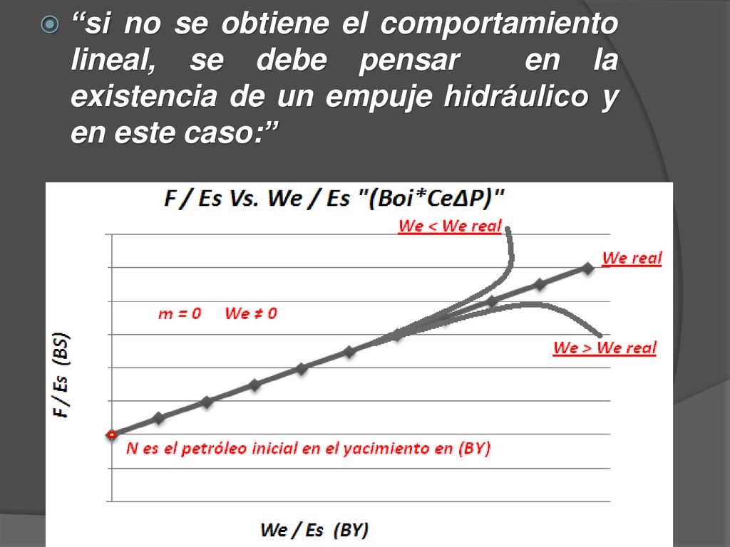 si no se obtiene el comportamiento lineal, se debe pensar en la existencia de un empuje hidráulico y en este caso: