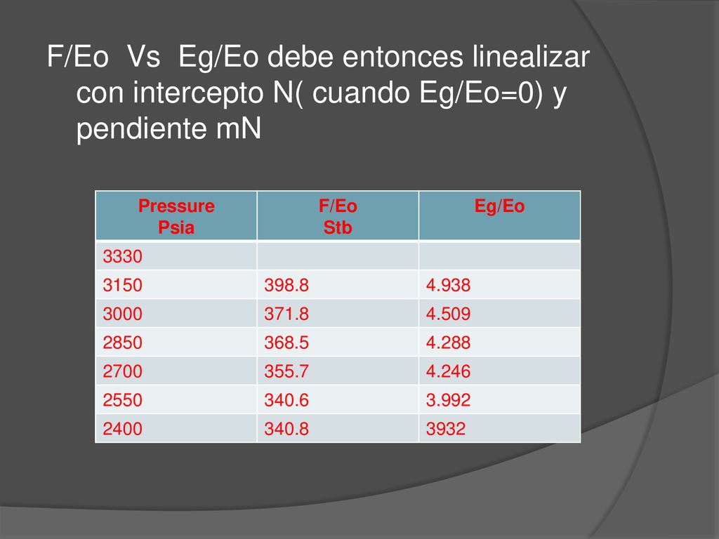 F/Eo Vs Eg/Eo debe entonces linealizar con intercepto N( cuando Eg/Eo=0) y pendiente mN