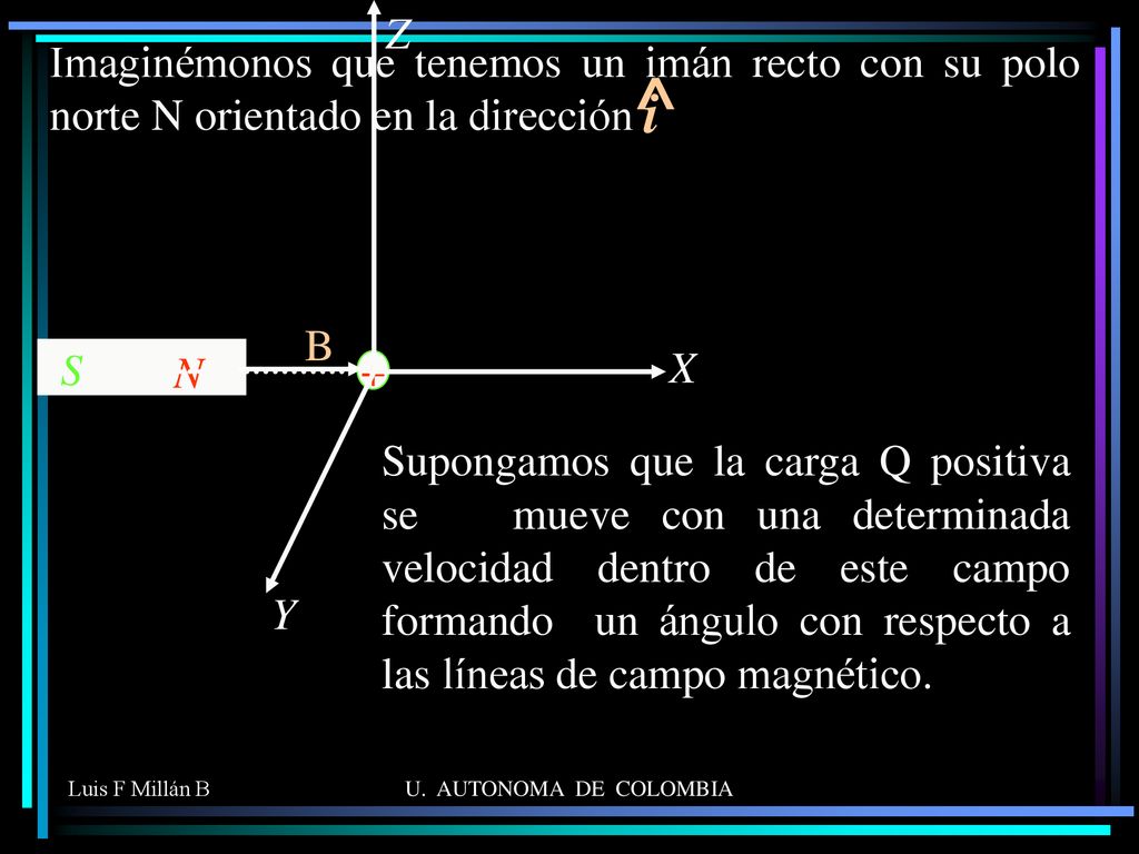 X Z. Y. Imaginémonos que tenemos un imán recto con su polo norte N orientado en la dirección. ^ i.