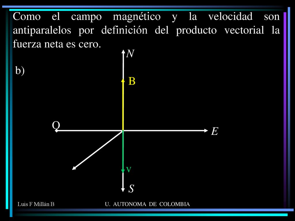 Como el campo magnético y la velocidad son antiparalelos por definición del producto vectorial la fuerza neta es cero.