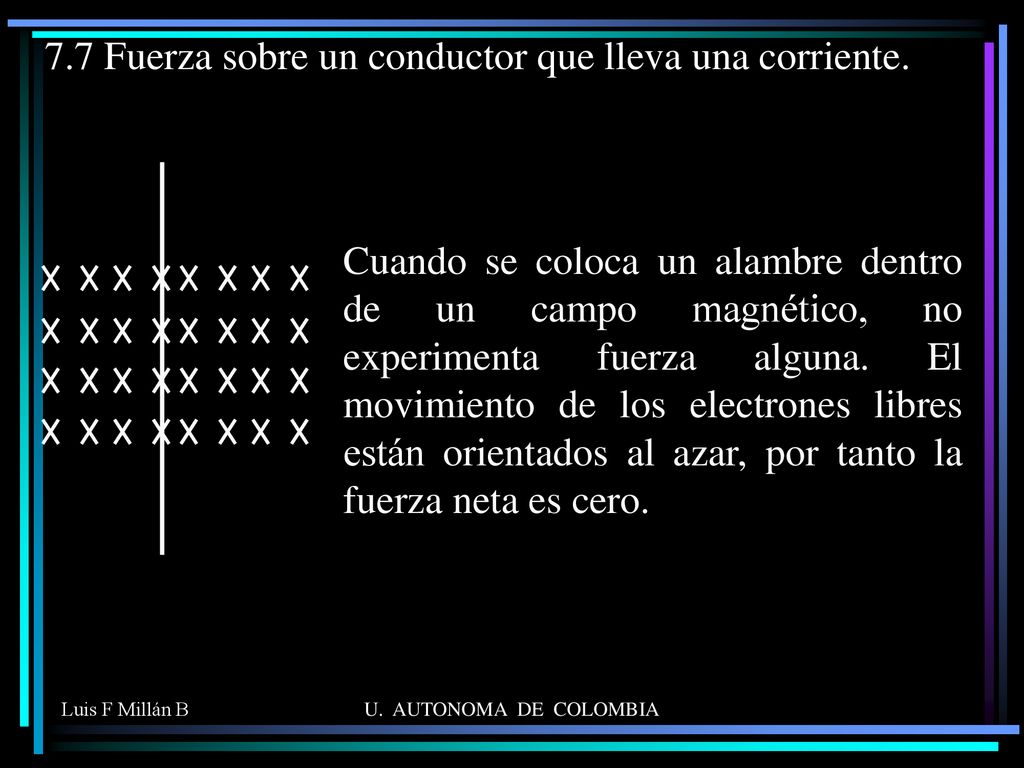 7.7 Fuerza sobre un conductor que lleva una corriente.