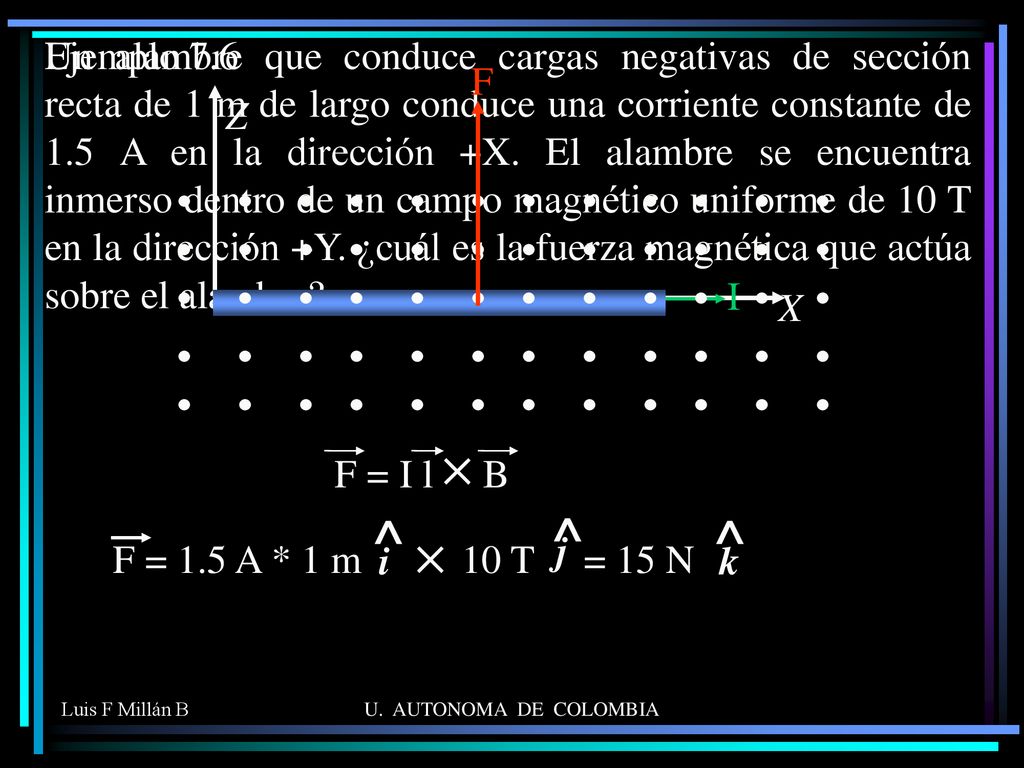 Un alambre que conduce cargas negativas de sección recta de 1 m de largo conduce una corriente constante de 1.5 A en la dirección +X. El alambre se encuentra inmerso dentro de un campo magnético uniforme de 10 T en la dirección +Y. ¿cuál es la fuerza magnética que actúa sobre el alambre