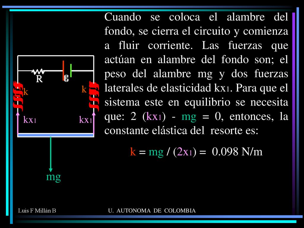 Cuando se coloca el alambre del fondo, se cierra el circuito y comienza a fluir corriente. Las fuerzas que actúan en alambre del fondo son; el peso del alambre mg y dos fuerzas laterales de elasticidad kx1. Para que el sistema este en equilibrio se necesita que: 2 (kx1) - mg = 0, entonces, la constante elástica del resorte es: