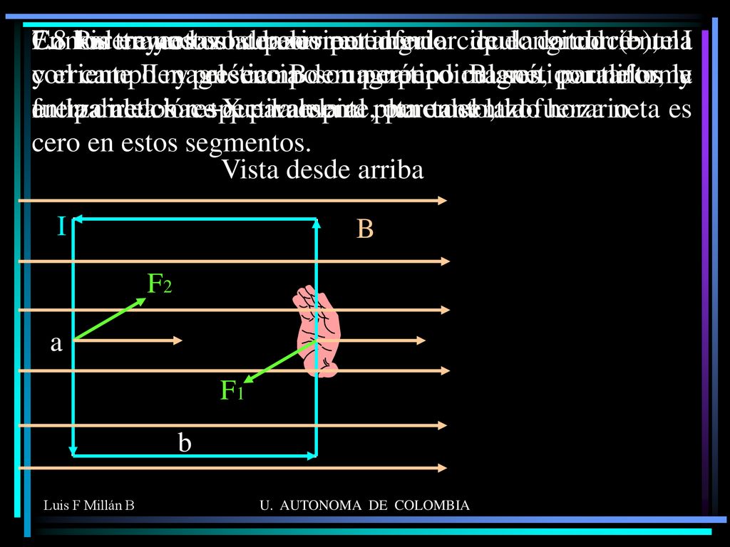 7.8 Par en un lazo de corriente