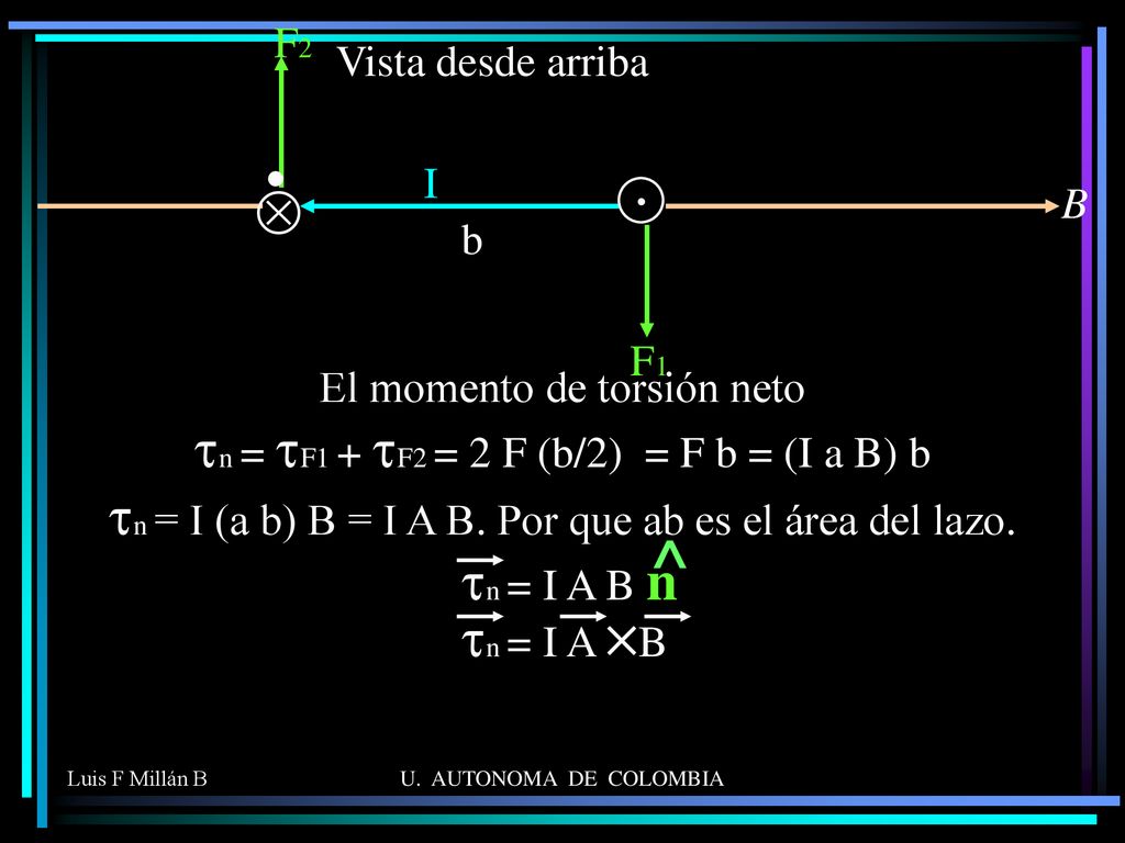 . ^ Ä tn = I A B n tn = I A B F2 Vista desde arriba I B b F1