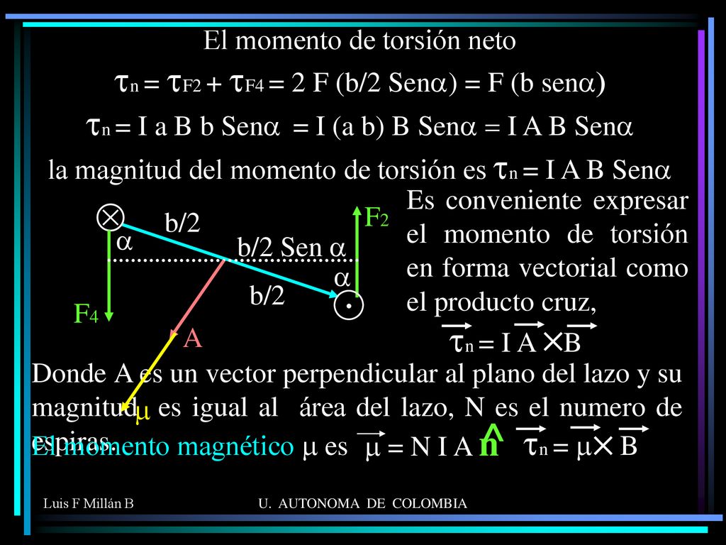 El momento de torsión neto tn = tF2 + tF4 = 2 F (b/2 Sena) = F (b sena) tn = I a B b Sena = I (a b) B Sena = I A B Sena la magnitud del momento de torsión es tn = I A B Sena