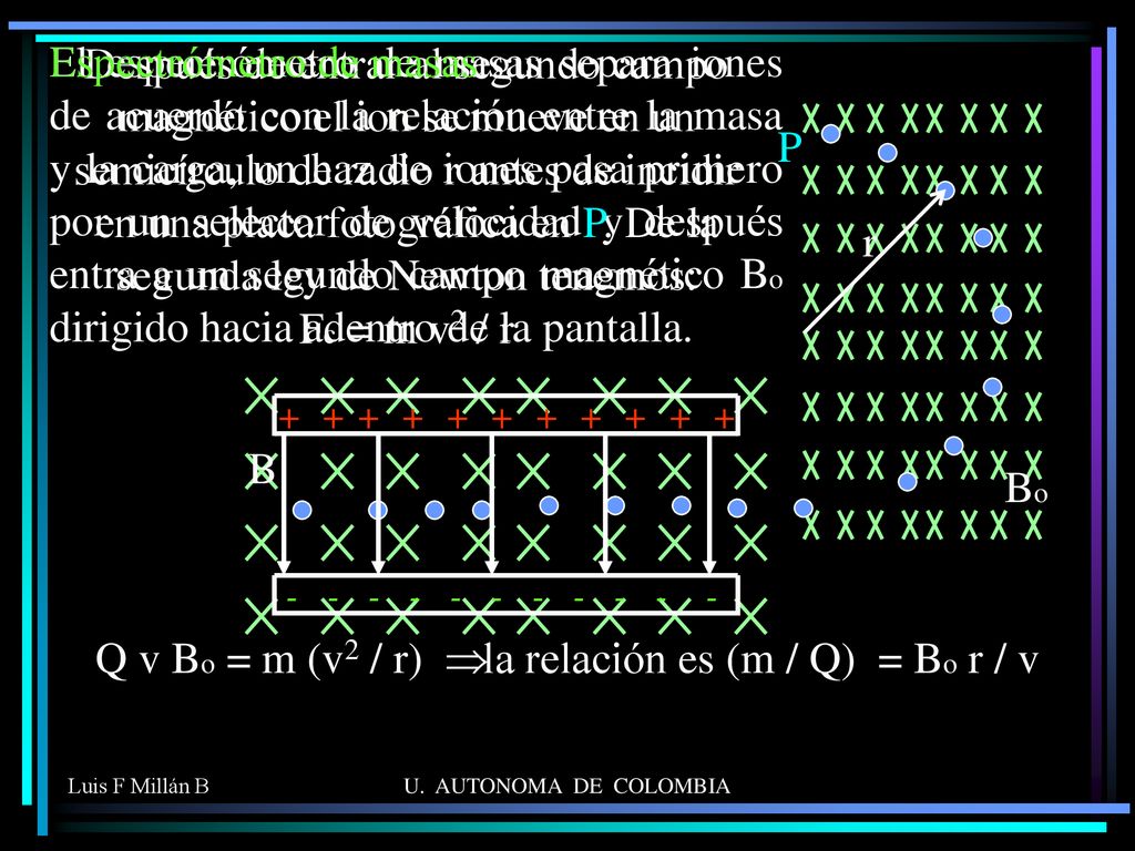 Q v Bo = m (v2 / r) Þ la relación es (m / Q) = Bo r / v
