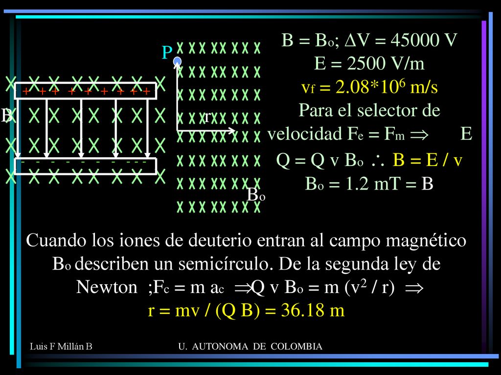 B = Bo; DV = V E = 2500 V/m vf = 2.08*106 m/s Para el selector de velocidad Fe = Fm Þ E Q = Q v Bo \ B = E / v Bo = 1.2 mT = B