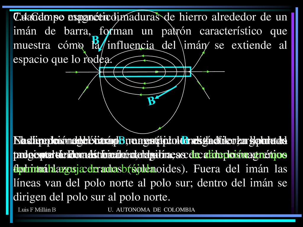 Cuando se esparcen limaduras de hierro alrededor de un imán de barra, forman un patrón característico que muestra cómo la influencia del imán se extiende al espacio que lo rodea.