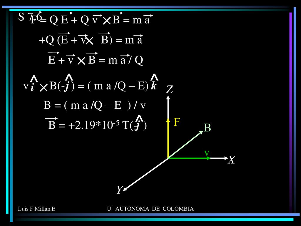 ^ ^ S 7.6 F = Q E + Q v B = m a +Q (E + v B) = m a E + v B = m a / Q