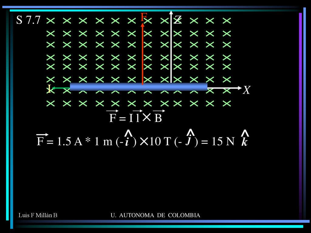 ^ S 7.7 F X Z I F = I l B F = 1.5 A * 1 m (- ) 10 T (- ) = 15 N i k j