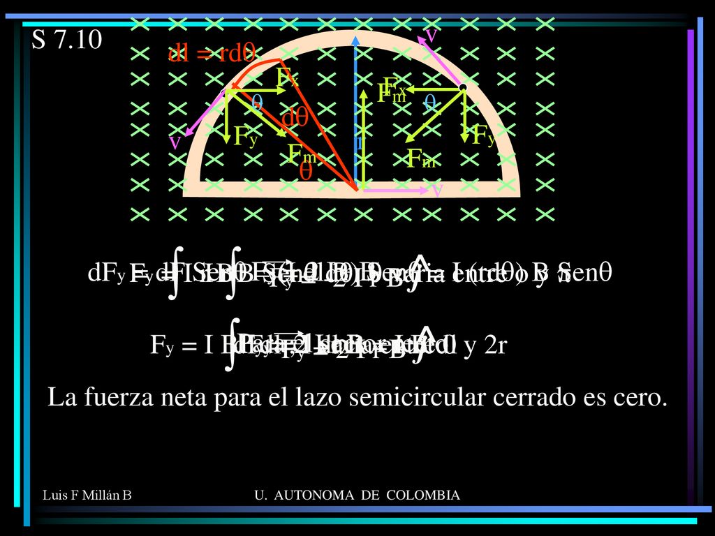 La fuerza neta para el lazo semicircular cerrado es cero.