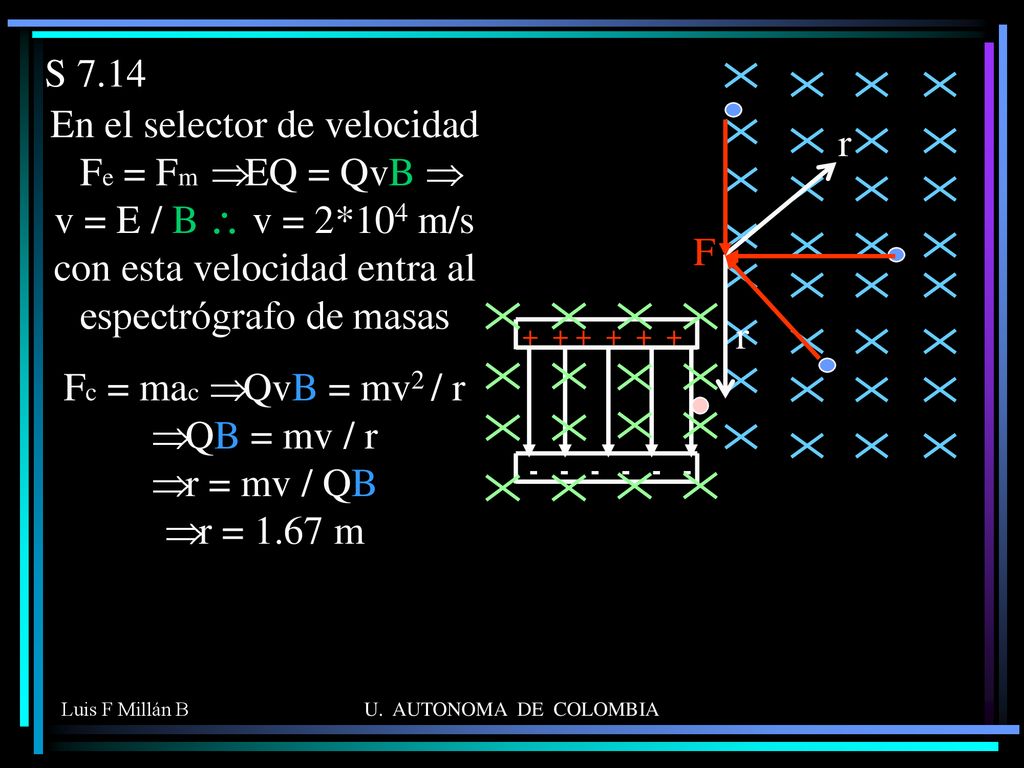 Fc = mac Þ QvB = mv2 / r Þ QB = mv / r Þ r = mv / QB Þ r = 1.67 m