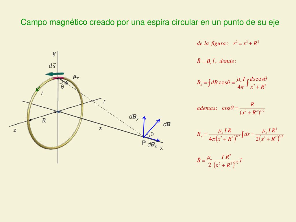 Campo magnético creado por una espira circular en un punto de su eje