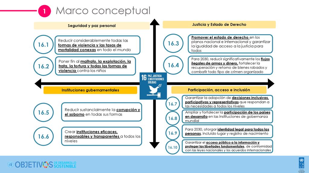 1 Marco conceptual. Seguridad y paz personal. Justicia y Estado de Derecho. Instituciones gubernamentales.