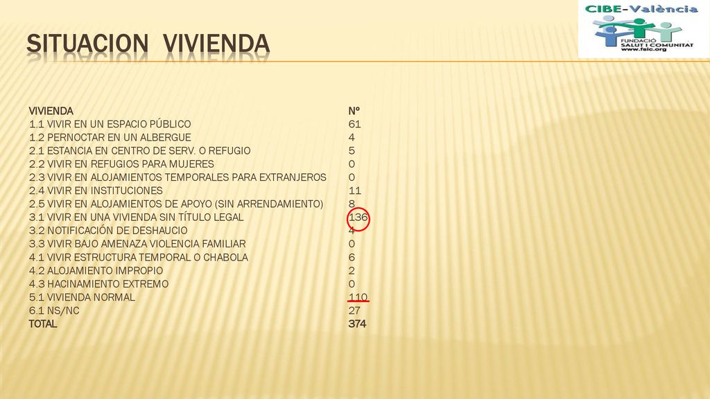 SITUACION VIVIENDA VIVIENDA Nº 1.1 VIVIR EN UN ESPACIO PÚBLICO 61