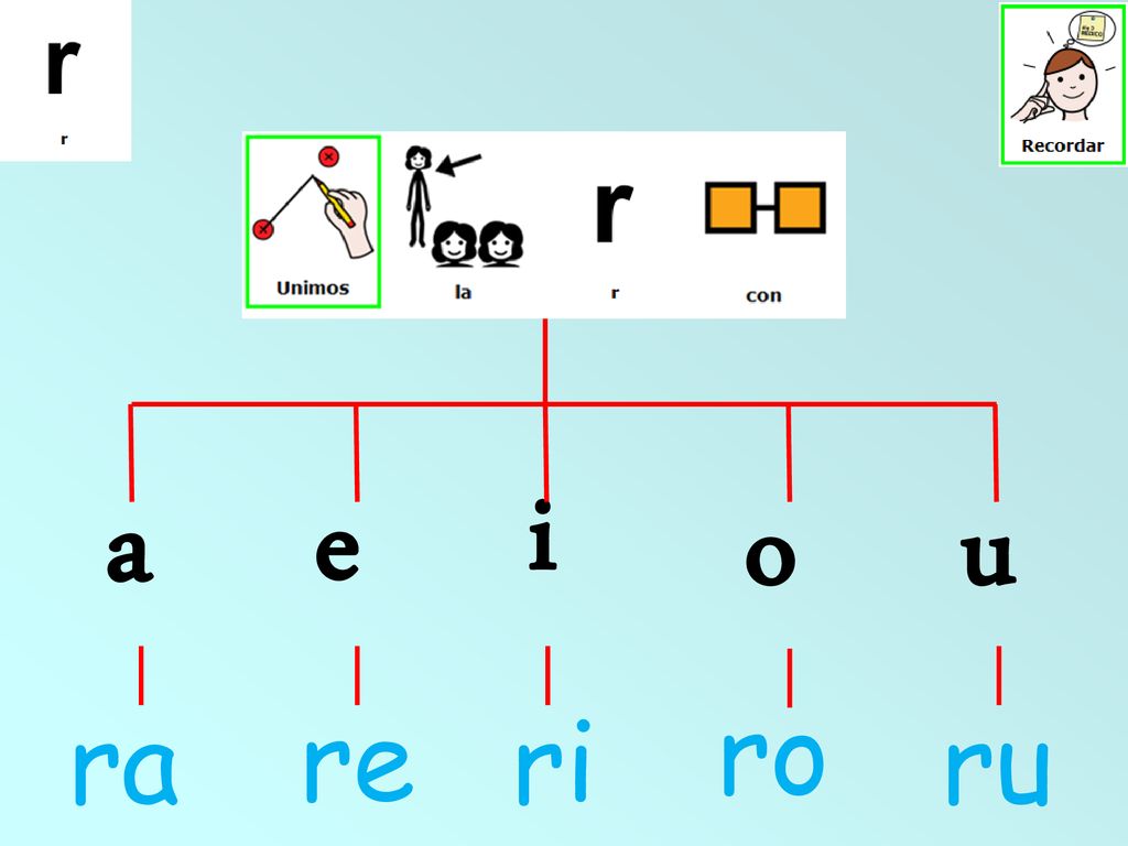 a e i o u ro ra re ri ru
