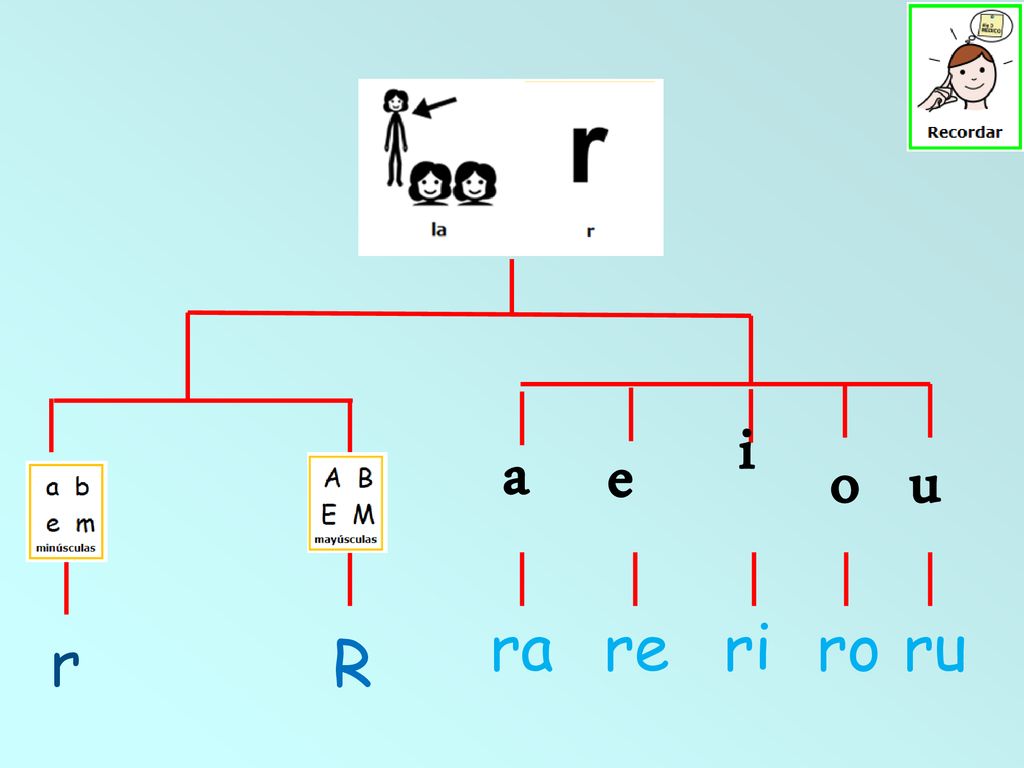 i a e o u ra re ri ro ru r R