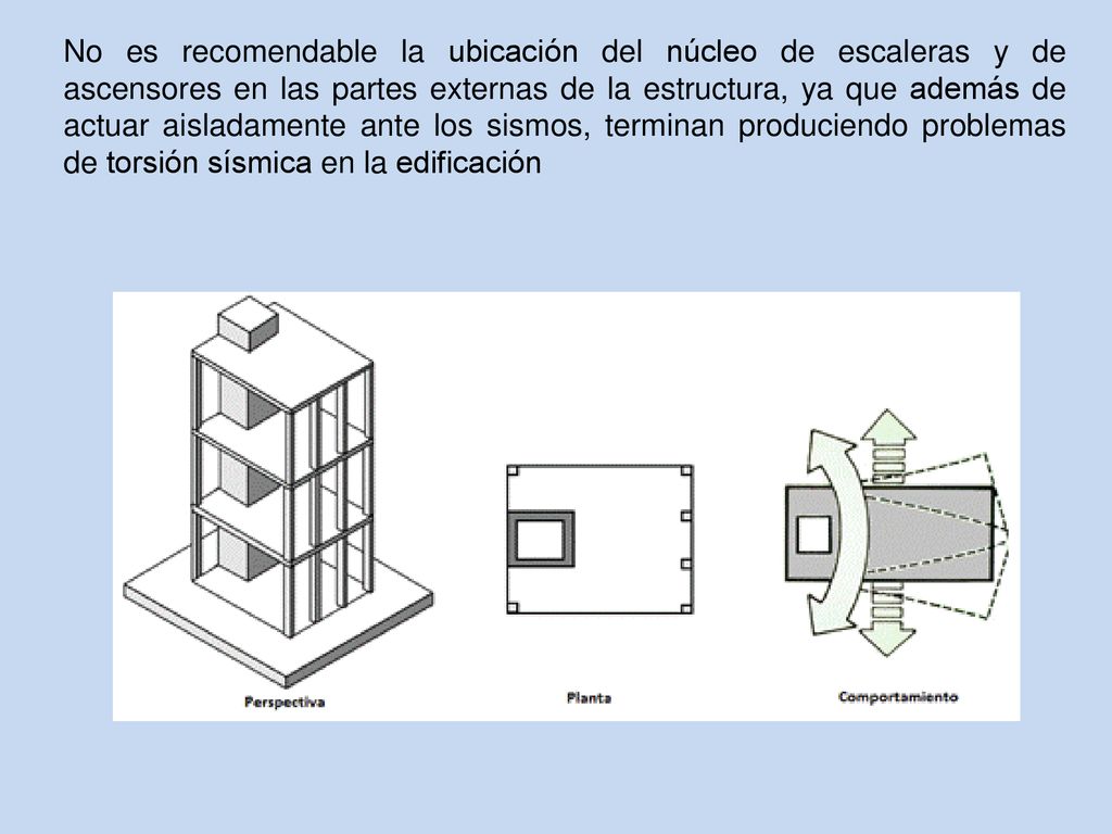 No es recomendable la ubicación del núcleo de escaleras y de ascensores en las partes externas de la estructura, ya que además de actuar aisladamente ante los sismos, terminan produciendo problemas de torsión sísmica en la edificación