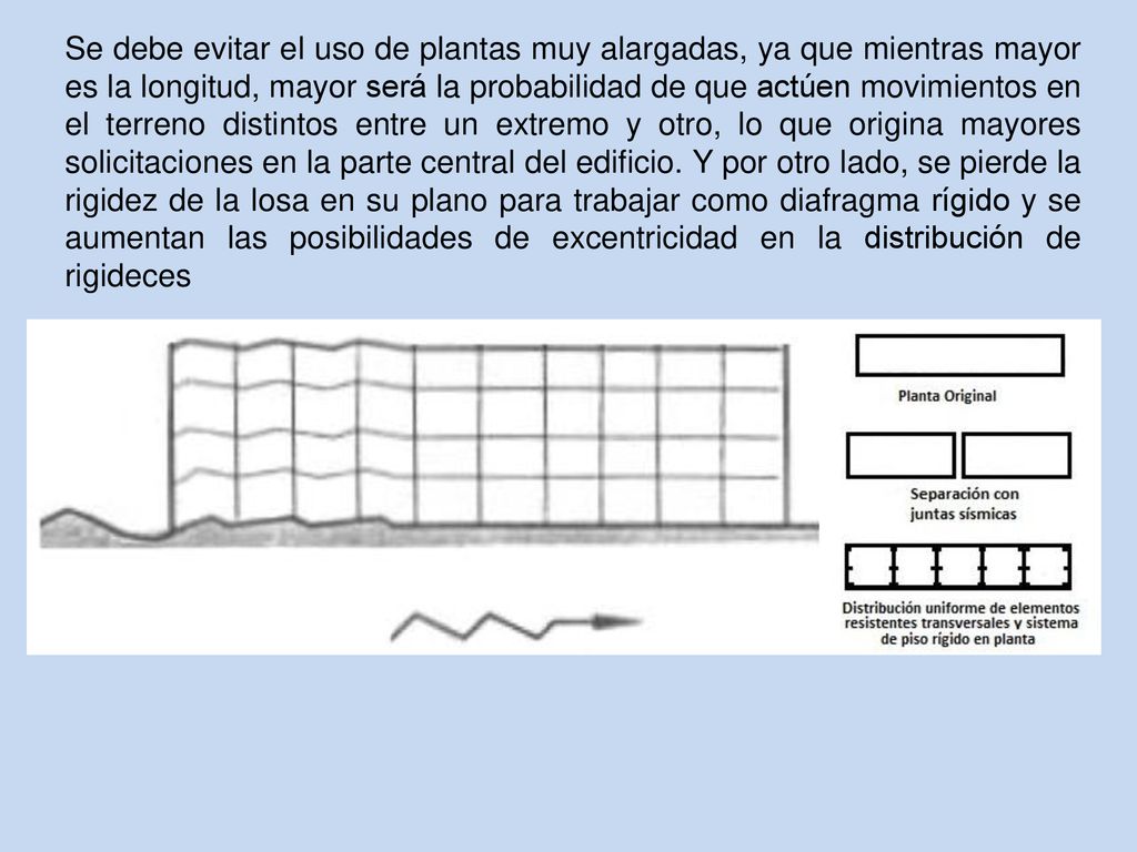 Se debe evitar el uso de plantas muy alargadas, ya que mientras mayor es la longitud, mayor será la probabilidad de que actúen movimientos en el terreno distintos entre un extremo y otro, lo que origina mayores solicitaciones en la parte central del edificio.