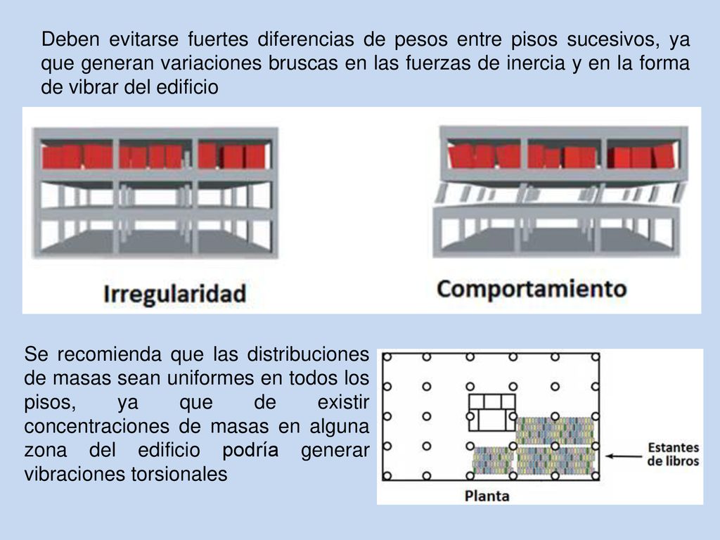 Deben evitarse fuertes diferencias de pesos entre pisos sucesivos, ya que generan variaciones bruscas en las fuerzas de inercia y en la forma de vibrar del edificio