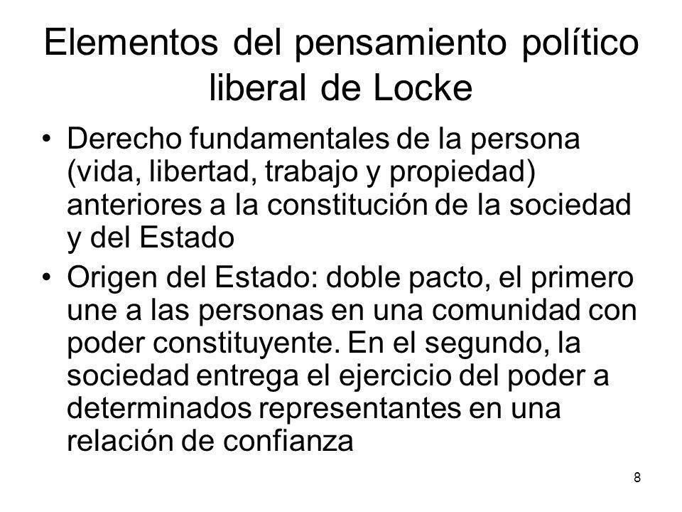 Elementos del pensamiento político liberal de Locke