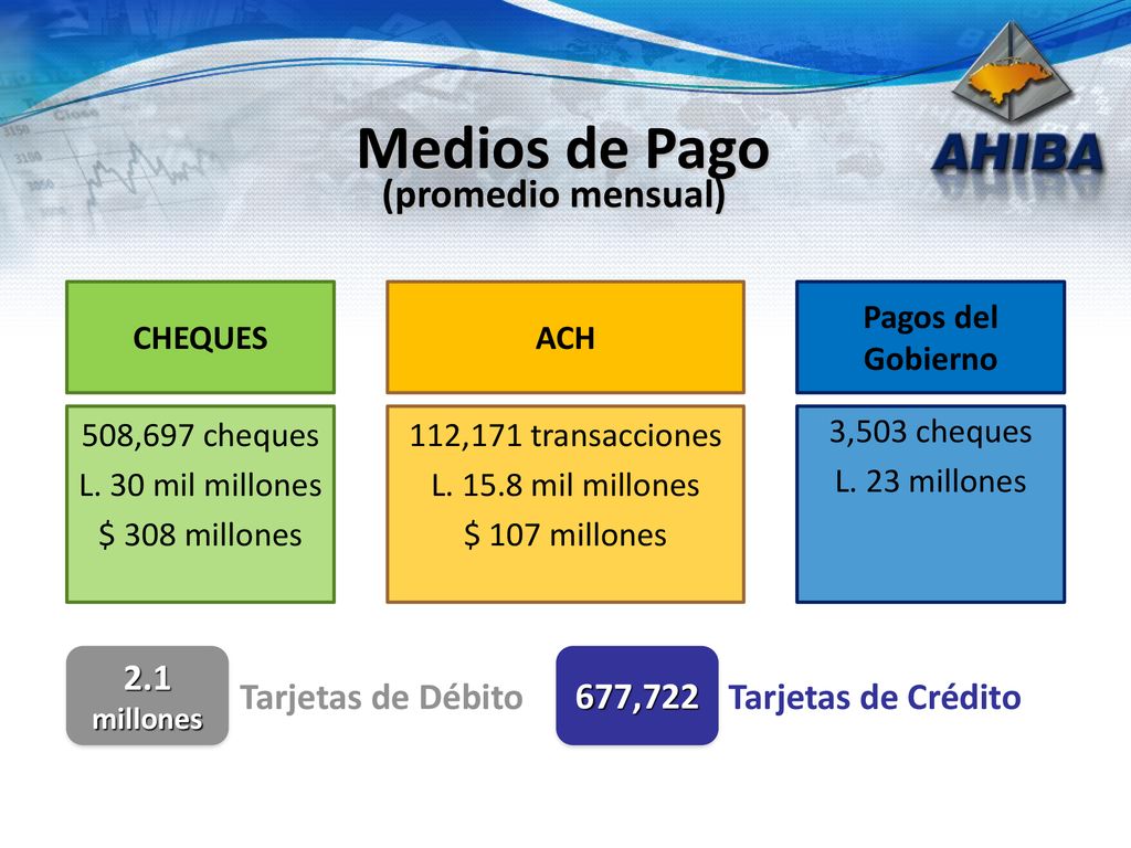 Medios de Pago (promedio mensual) 2.1 millones Tarjetas de Débito