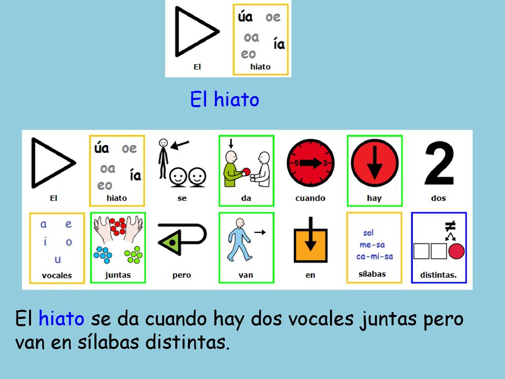 El hiato El hiato se da cuando hay dos vocales juntas pero van en sílabas distintas.