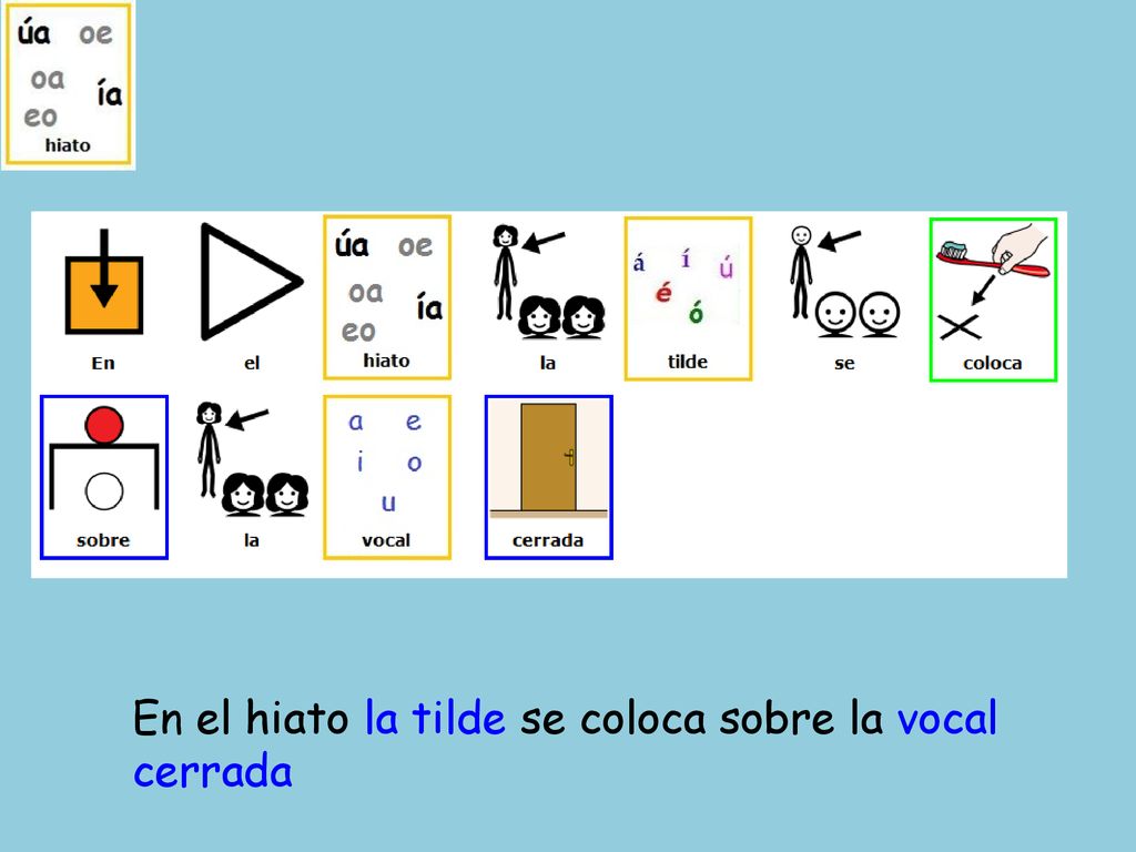 En el hiato la tilde se coloca sobre la vocal cerrada