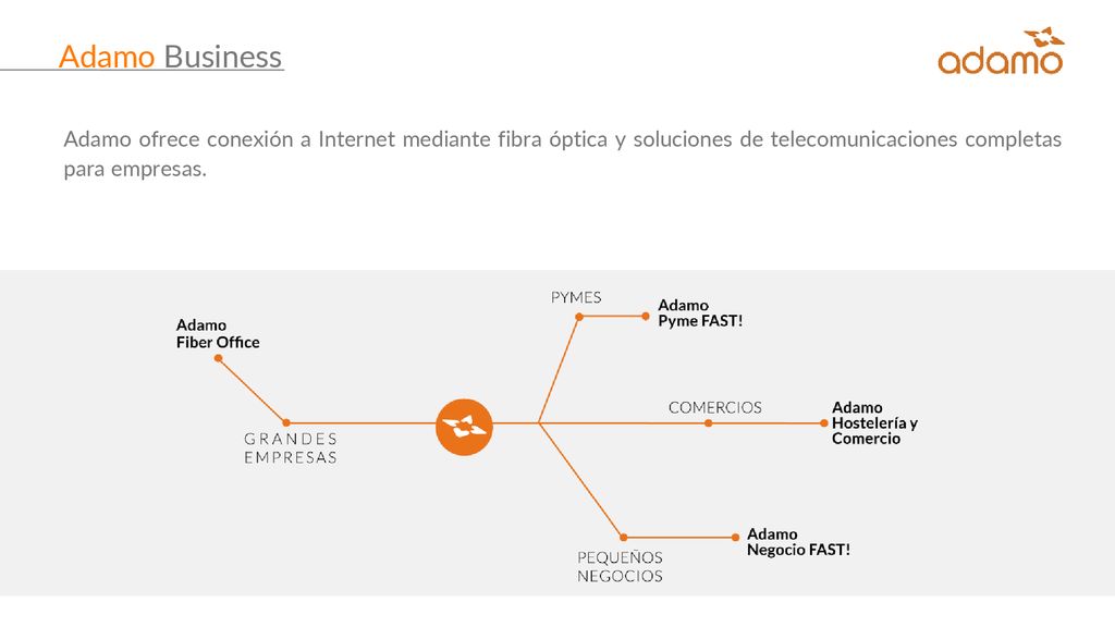 Adamo Business Adamo ofrece conexión a Internet mediante fibra óptica y soluciones de telecomunicaciones completas para empresas.