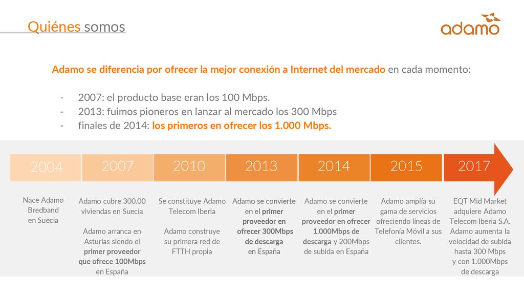 Quiénes somos Adamo se diferencia por ofrecer la mejor conexión a Internet del mercado en cada momento: