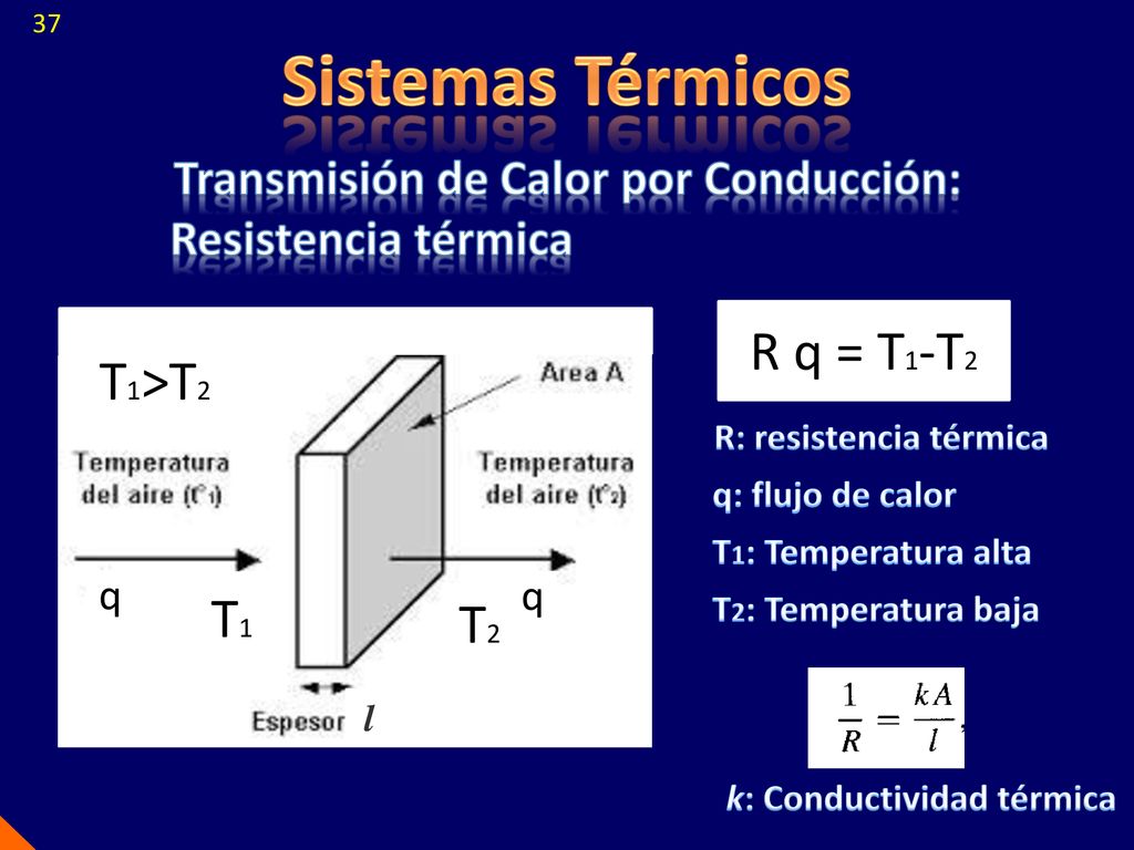 Transmisión de Calor por Conducción: R: resistencia térmica