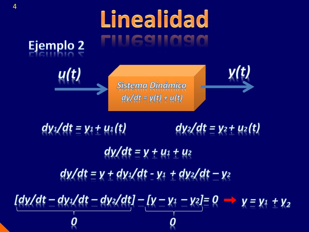 Linealidad y(t) u(t) Ejemplo 2 dy1/dt = y1 + u1 (t)