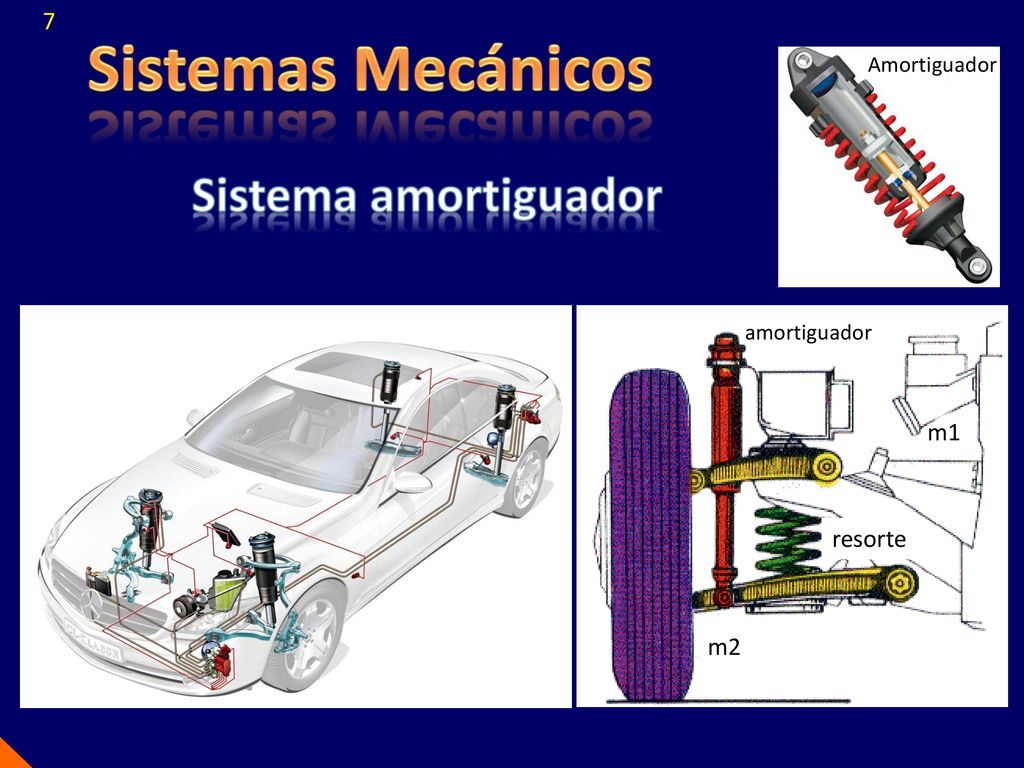 Sistemas Mecánicos Sistema amortiguador 7 m1 resorte m2 Amortiguador