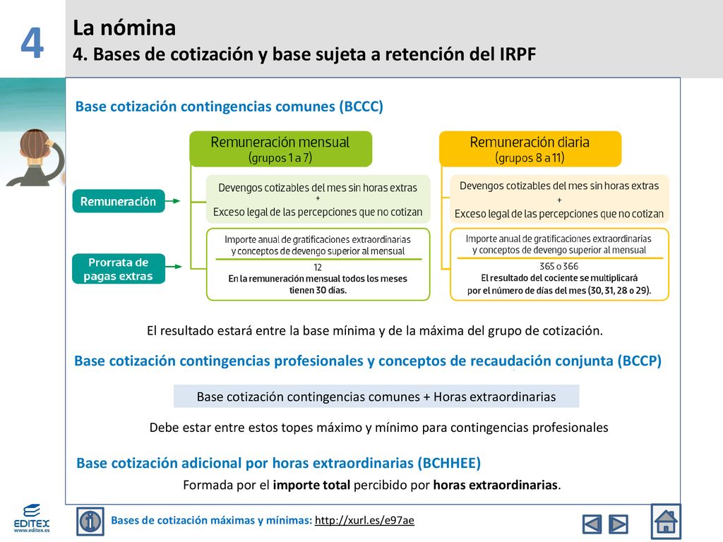 4 La nómina 4. Bases de cotización y base sujeta a retención del IRPF
