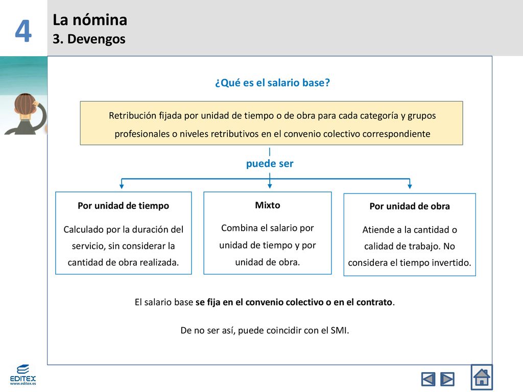 4 La nómina 3. Devengos ¿Qué es el salario base puede ser