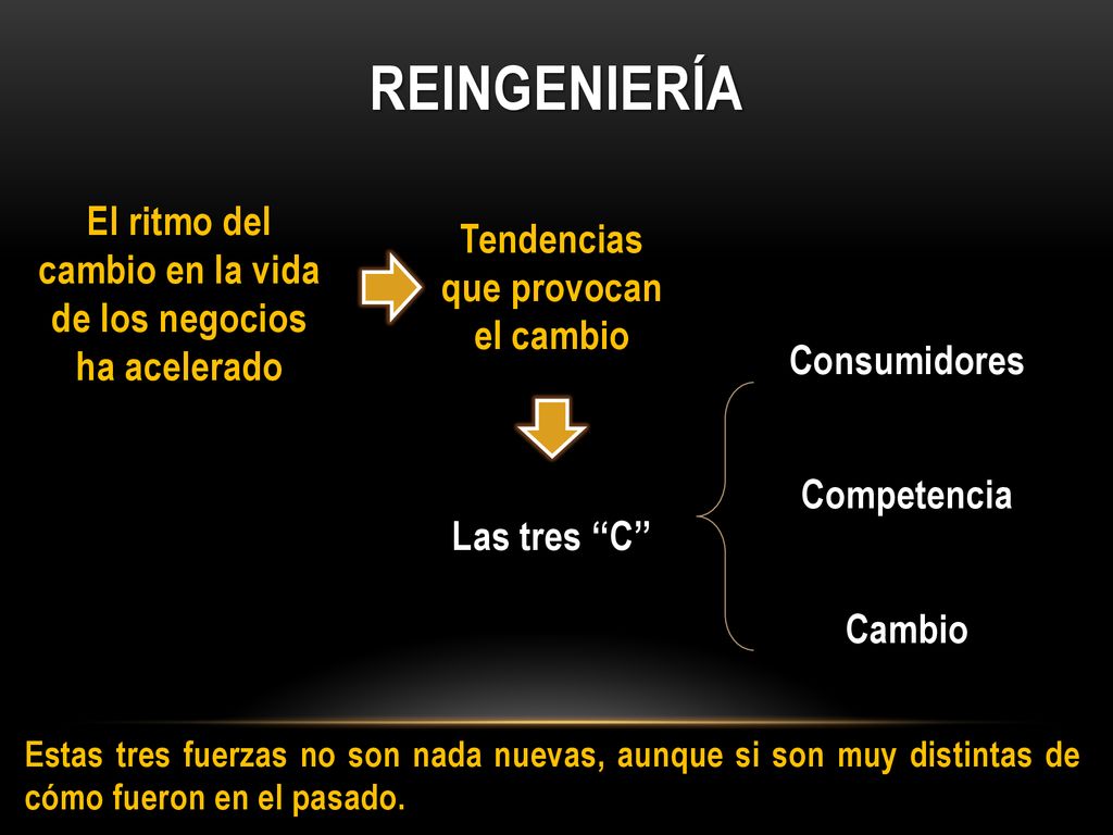 Reingeniería El ritmo del cambio en la vida de los negocios ha acelerado. Tendencias que provocan el cambio.