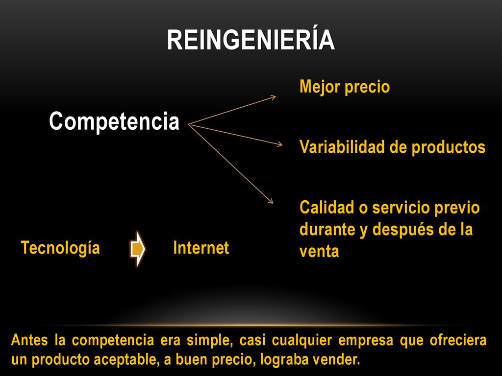 Reingeniería Competencia Mejor precio Variabilidad de productos