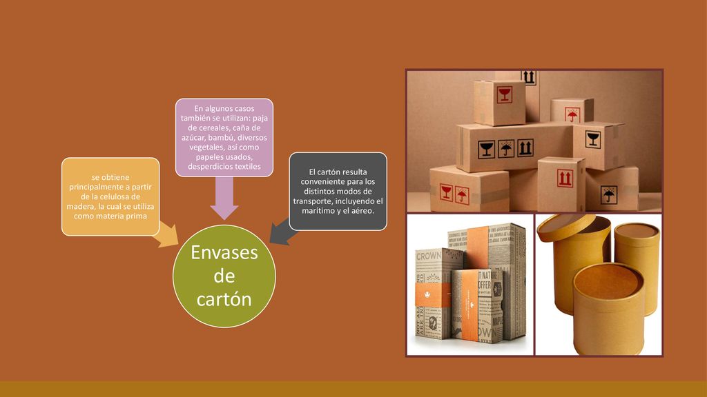 Envases de cartón se obtiene principalmente a partir de la celulosa de madera, la cual se utiliza como materia prima.