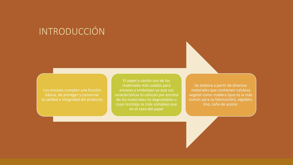 Introducción Los envases cumplen una función básica, de proteger y conservar la calidad e integridad del producto.