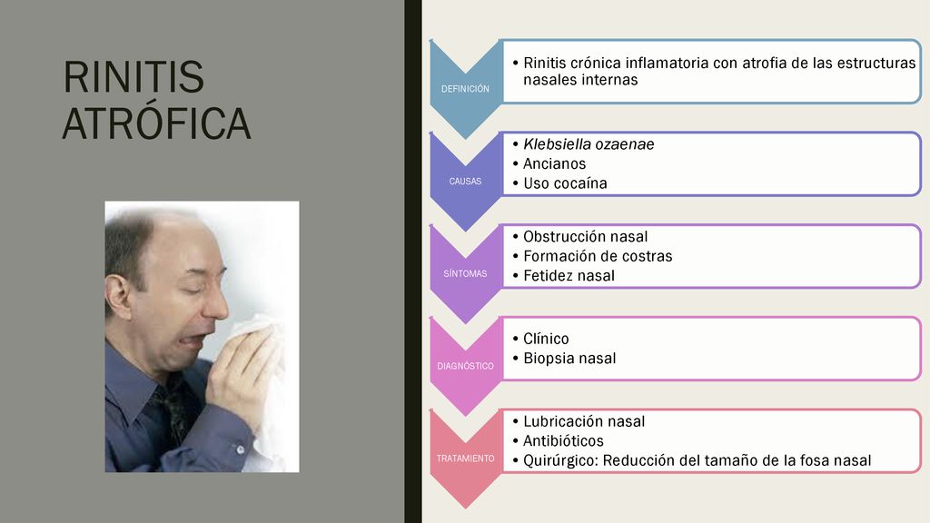 DEFINICIÓN Rinitis crónica inflamatoria con atrofia de las estructuras nasales internas. CAUSAS. Klebsiella ozaenae.