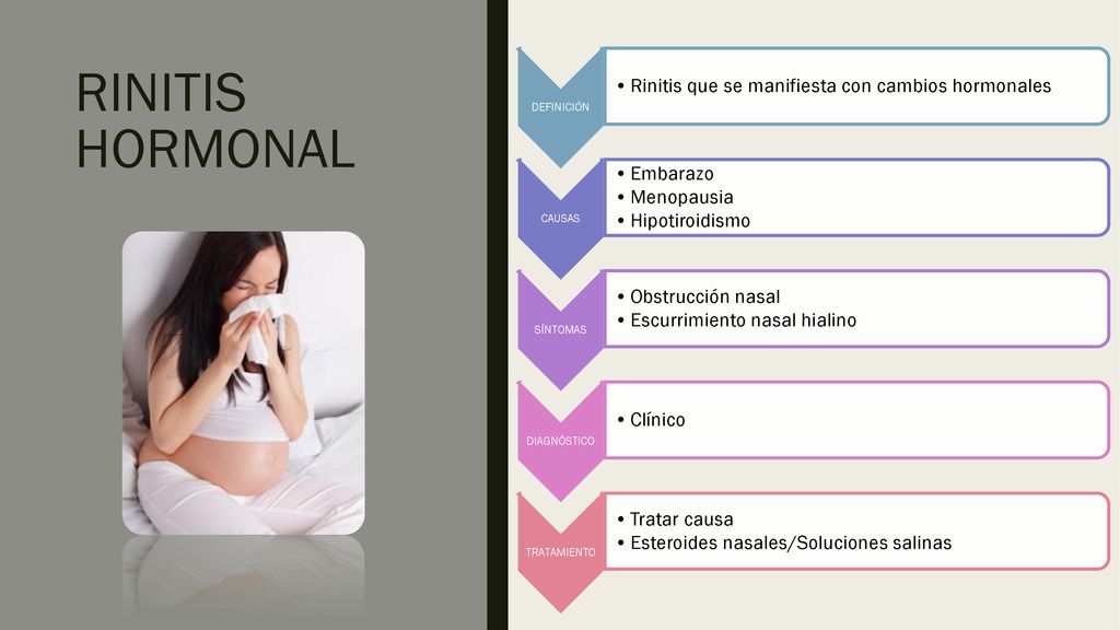 RINITIS HORMONAL Rinitis que se manifiesta con cambios hormonales