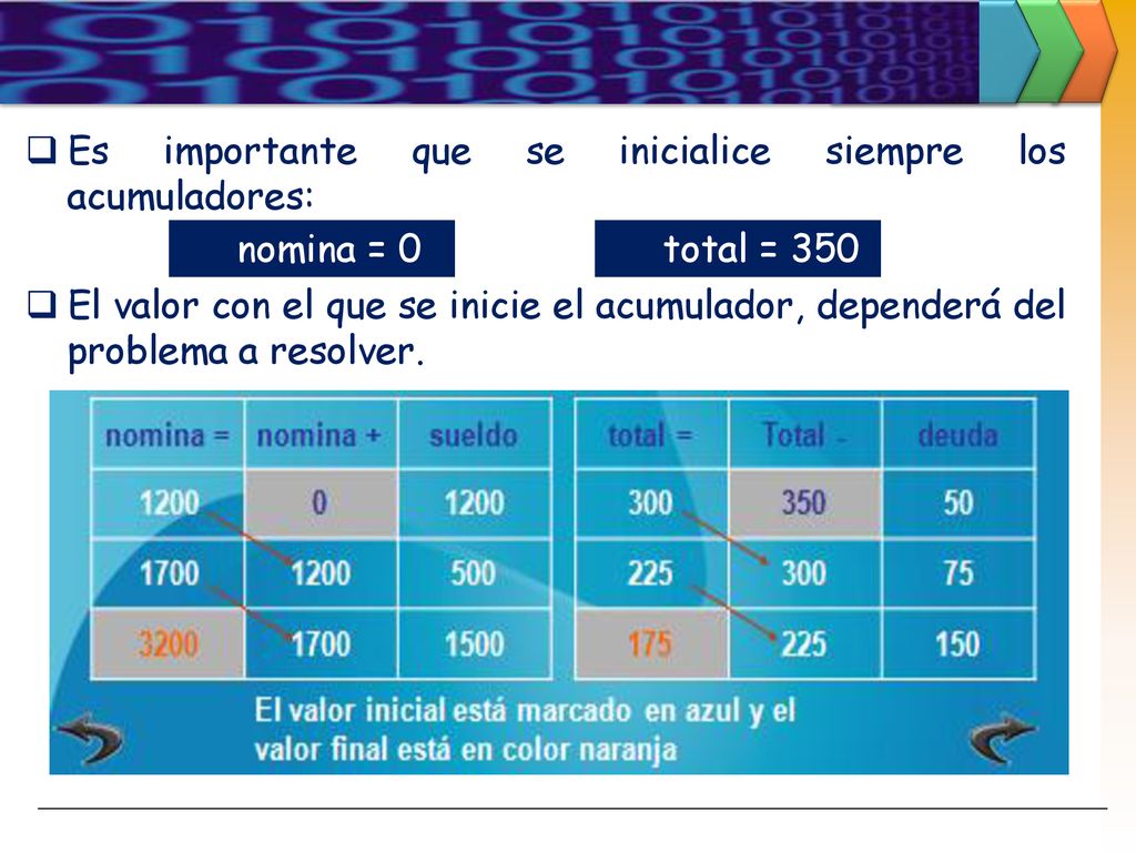 Es importante que se inicialice siempre los acumuladores: