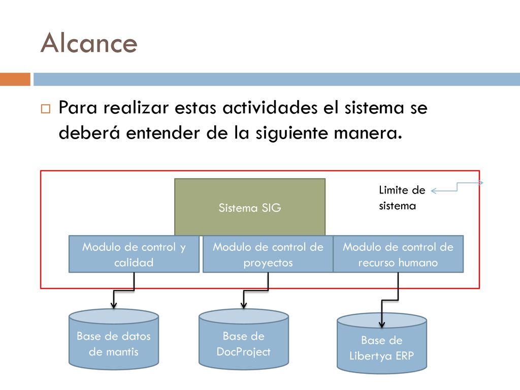 Alcance Para realizar estas actividades el sistema se deberá entender de la siguiente manera. Sistema SIG.