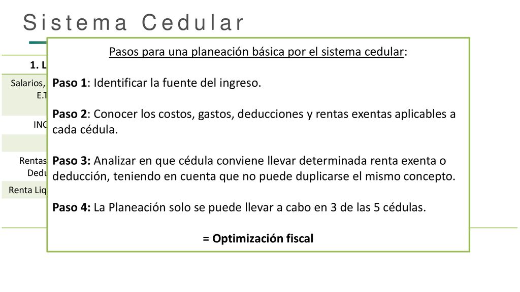 Sistema Cedular Pasos para una planeación básica por el sistema cedular: Paso 1: Identificar la fuente del ingreso.