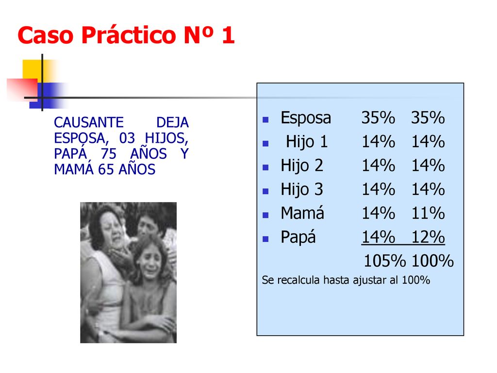 Caso Práctico Nº 1 Esposa 35% 35% Hijo 1 14% 14% Hijo 2 14% 14%