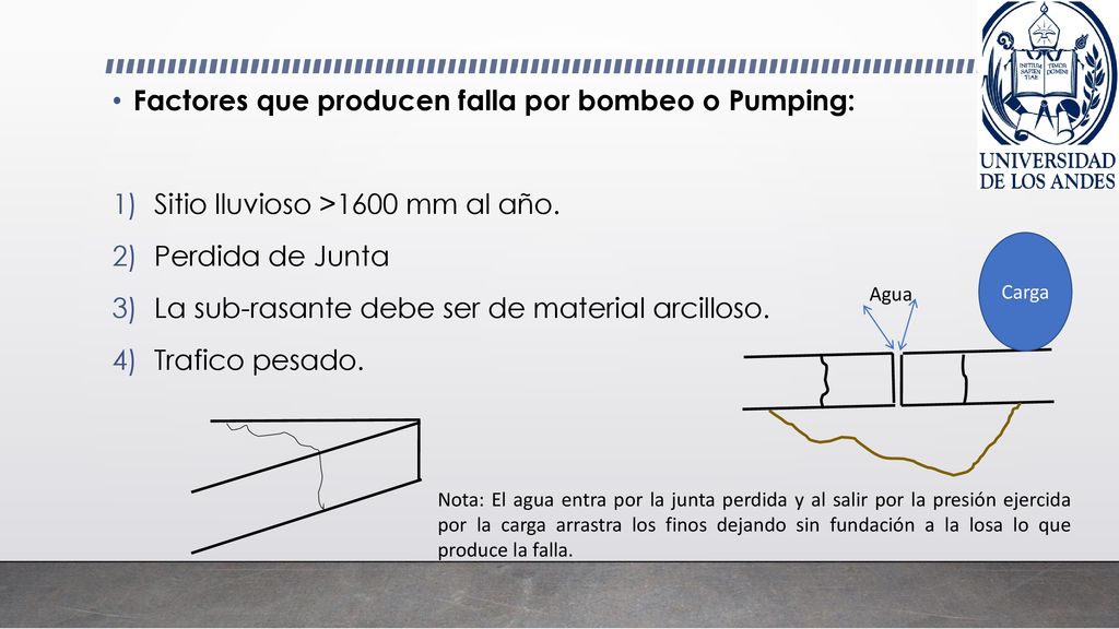 Factores que producen falla por bombeo o Pumping:
