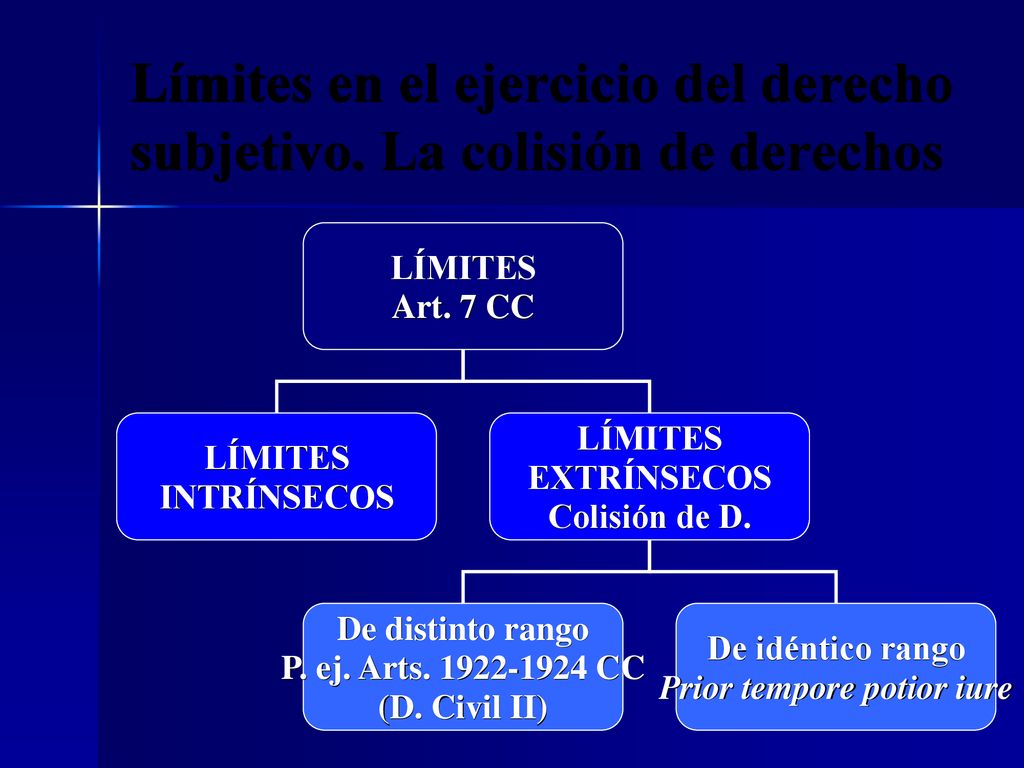 Límites en el ejercicio del derecho subjetivo. La colisión de derechos