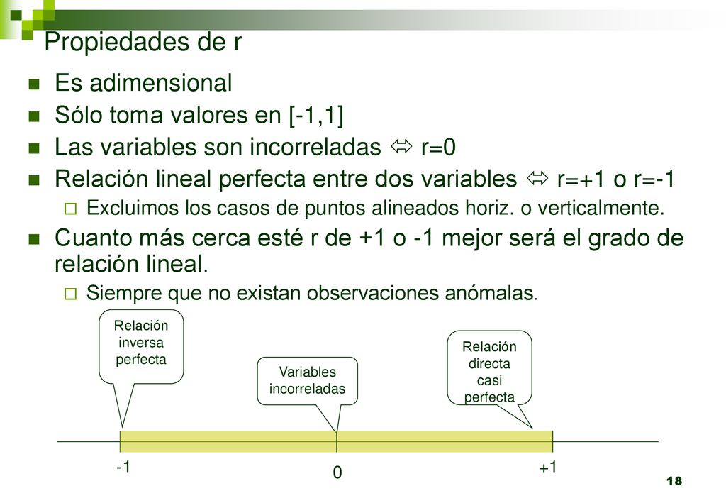 Propiedades de r Es adimensional Sólo toma valores en [-1,1]