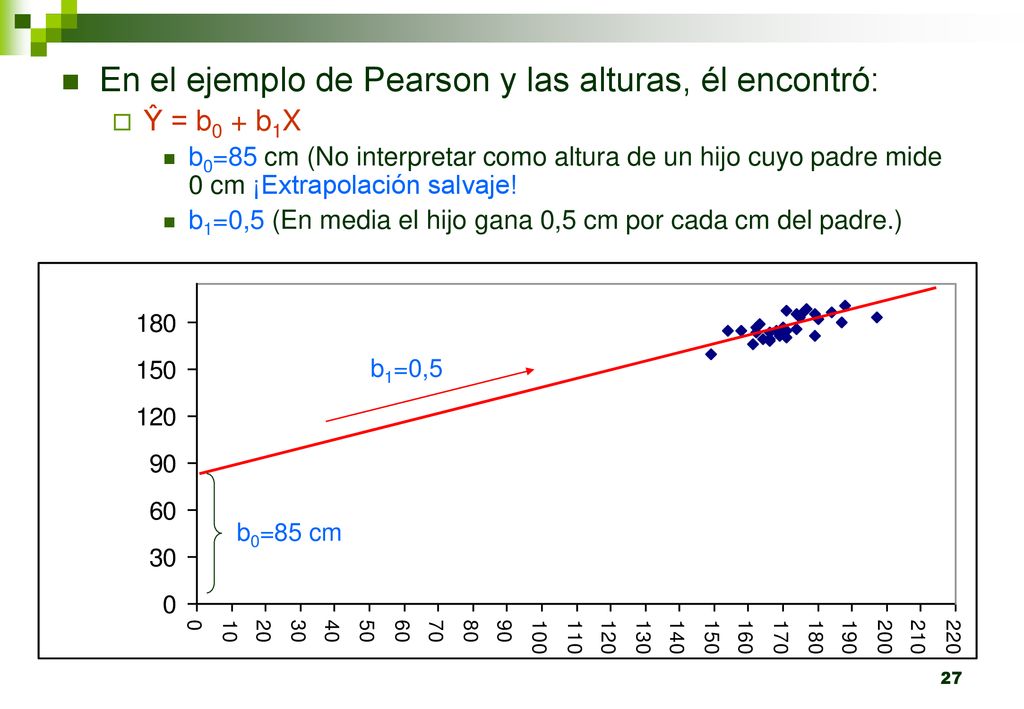 En el ejemplo de Pearson y las alturas, él encontró: